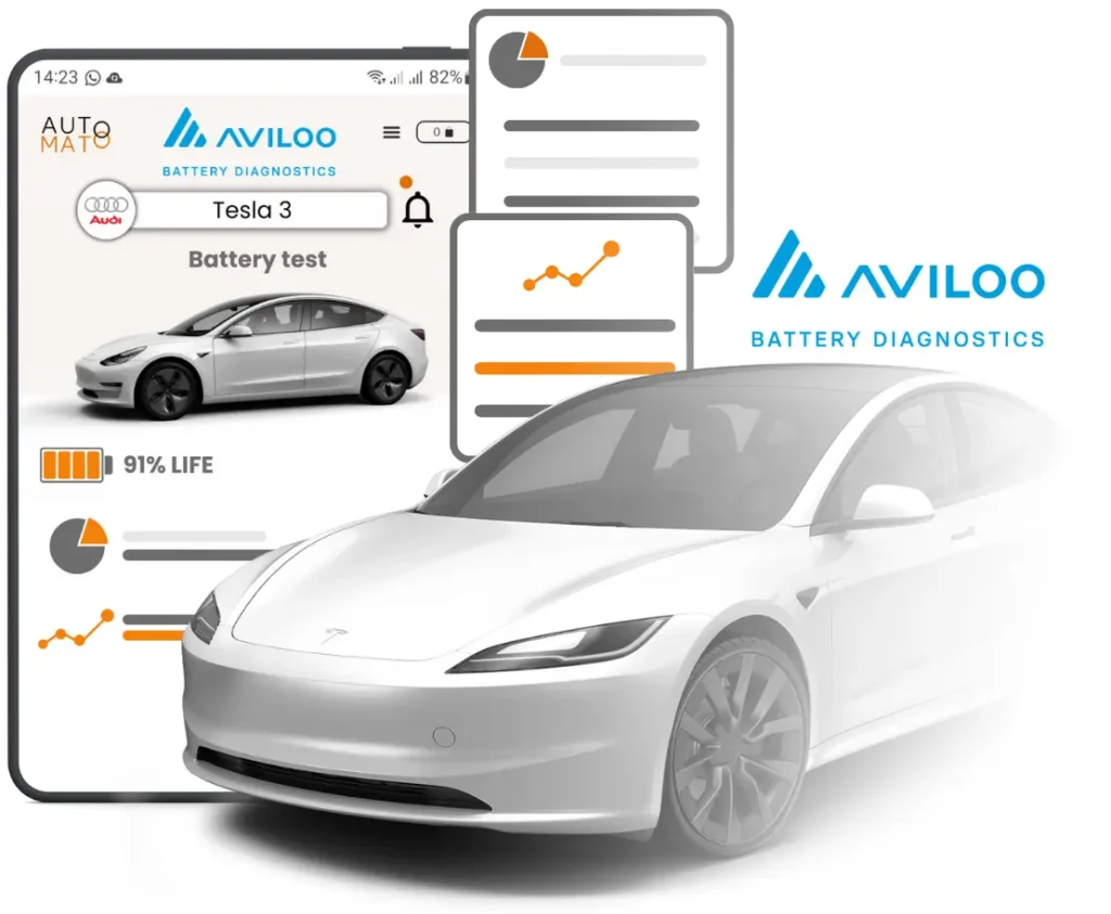 Test baterie Aviloo